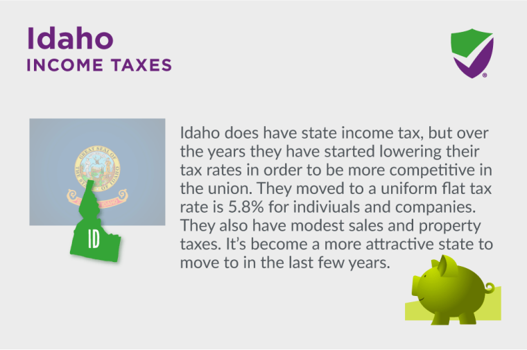 Idaho States Taxes