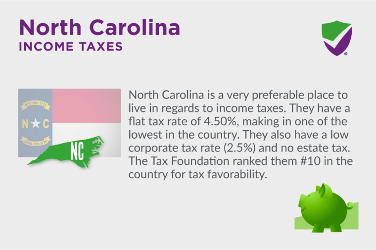 North Carolina Income Taxes
